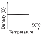 Physics-Thermal Properties of Matter-90707.png